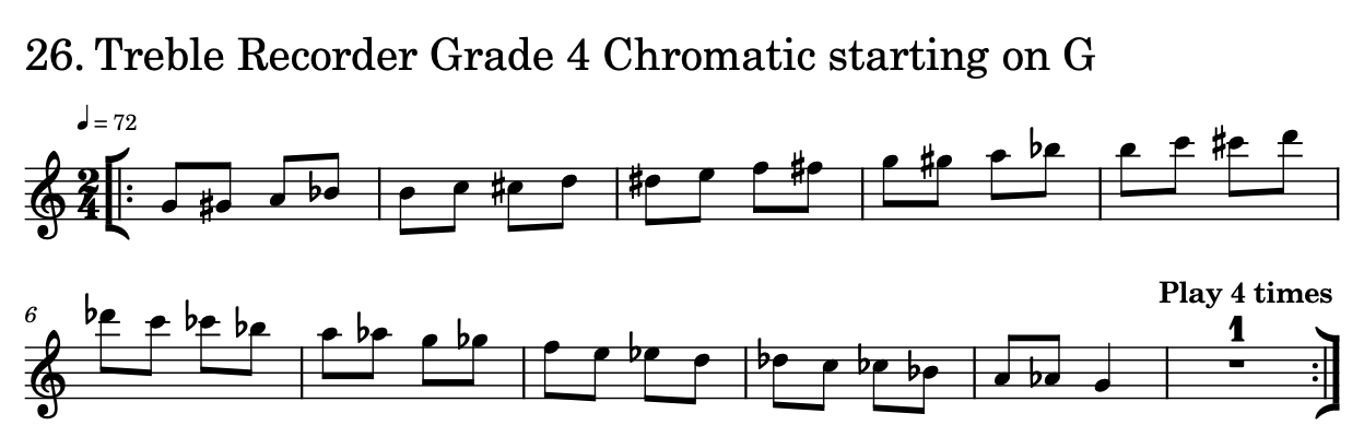 Sheet Music of a Scale